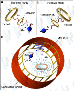 Helium is used to detect radio frequency signals